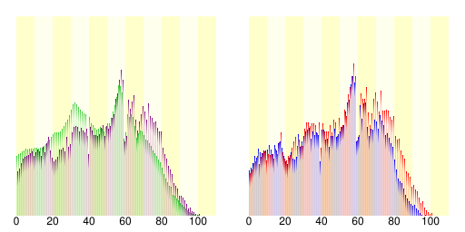 File:Population distribution of Kainan, Wakayama, Japan.svg