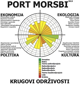 Profil Port Morsbija, nivo 2, 2013.