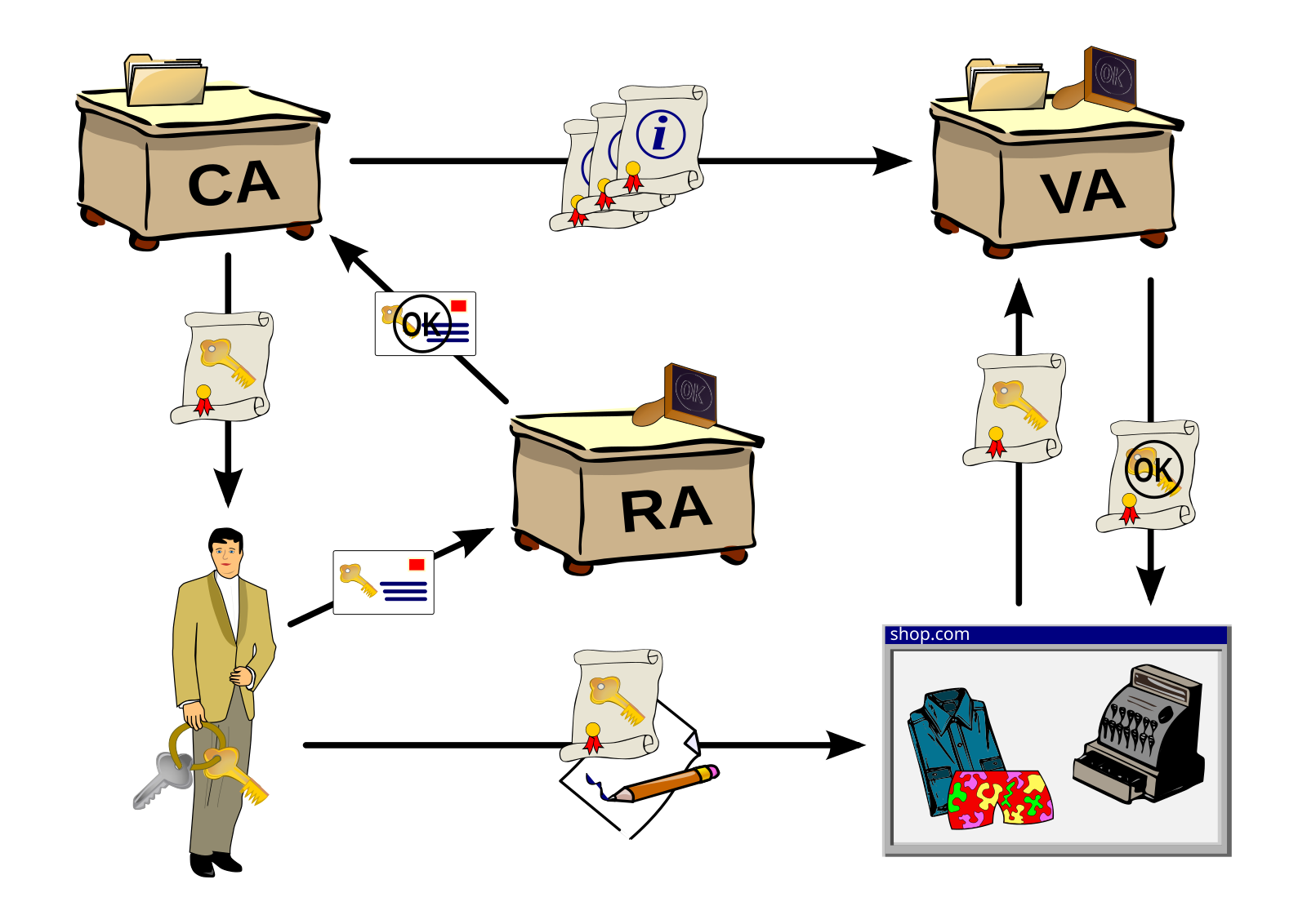 Public files directory. Инфраструктура открытых ключей PKI. Инфраструктура открытых ключей PKI схема. Инфраструктура управления открытыми ключами PKI. Открытый ключ схема.