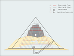 Tvärskiss över hur pyramiden antas ha sett ut
