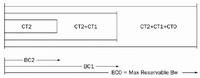 Multiprotocol Label Switching