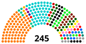 بھارتی پارلیمان