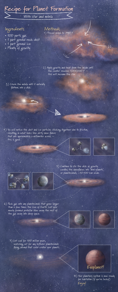 File:Recipe for Planet Formation.png