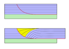 Listric fault (red line) Rollover.png