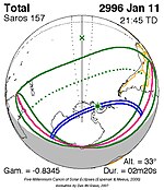 Saros 157 Zonsverduisteringserie