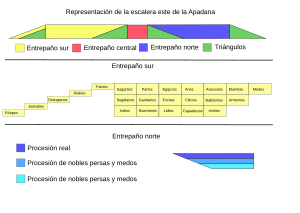 Schema apadana stairs es.svg