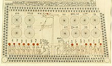 Facsimile of the Astronomical chart in Senemut's tomb, 18th dynasty Senenmut-Grab.JPG