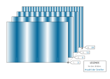 Streifenprojektion – Wikipedia