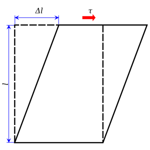 Shear Stress