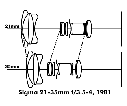 Сигма 21. Оптические схемы объективов Сигма. Оптическая схема Sigma 18-50. Оптическая схема объектива. Схема объектива 35mm.
