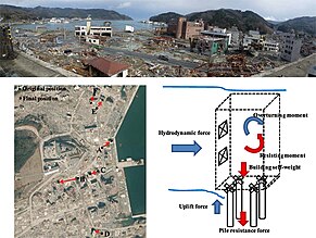 Six overturned buildings in the town of Onagawa and free-body-diagram of building overturning.jpg