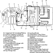 Soyuz Spacecraft Wikipedia