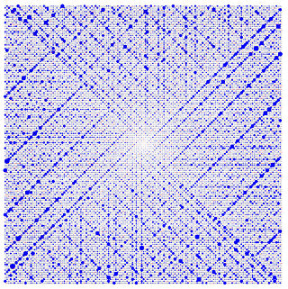 <span class="mw-page-title-main">Number theory</span> Mathematics of integer properties