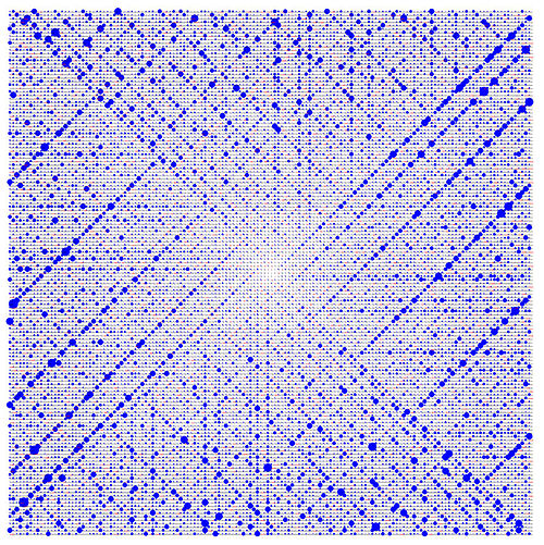 This is the Ulam spiral, which illustrates the distribution of prime numbers. The dark diagonal lines in the spiral hint at the hypothesized approxima