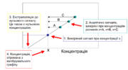 Миниатюра для Файл:Standard addition uk.gif