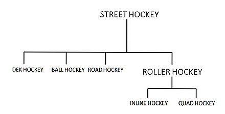 Various forms of street hockey