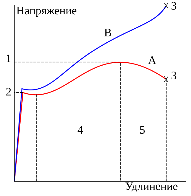 Реферат: Физические основы пластичности и прочности металлов 2