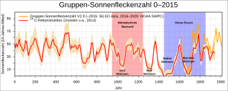 Kleine Eiszeit: Forschungsgeschichte, Beobachtungen, Klimazeugen