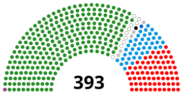 Elections In Tanzania