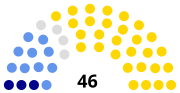 Vignette pour Élections législatives togolaises de 1958