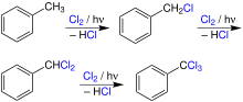 Reaction scheme of the photochlorination of the methyl group of toluene Toluene Halogenation Reactions V.2.svg