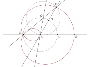 Angle: Definicions, Unitats de mesura, Aparells de mesura