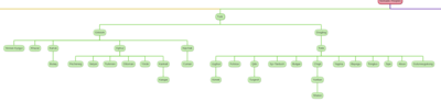 Lineage of the Dingling Turks.png