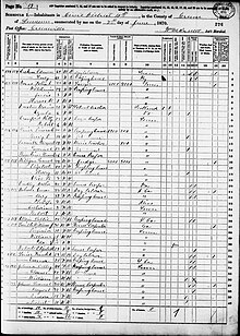 Dolly Johnson and Sam Johnson had neighboring households in Greeneville in 1870 United States Census, household of Dolley Johnson, 1870, Grainger County, Tennessee.jpg