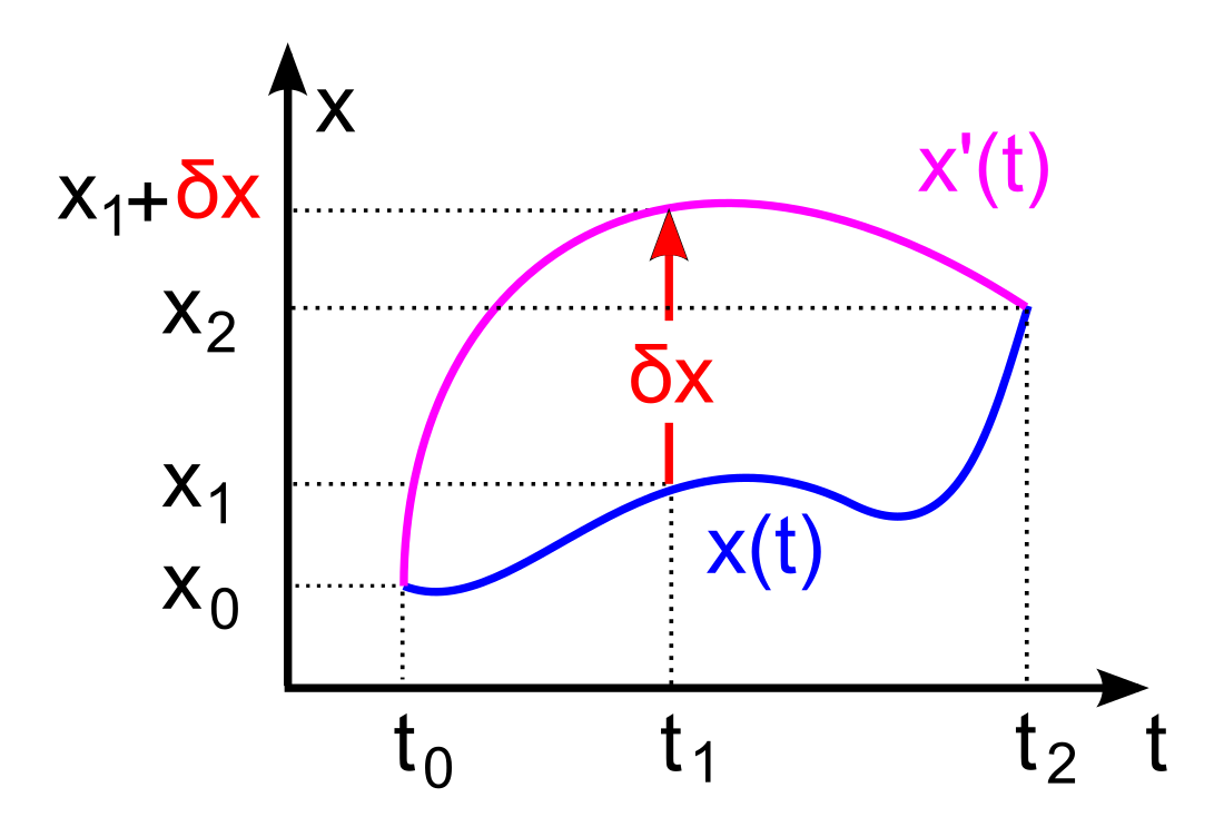 虛功