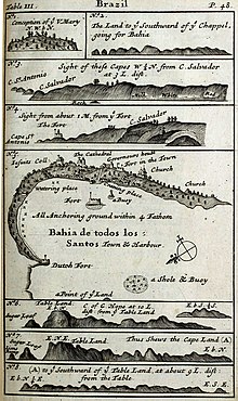 Eight line diagrams of land at Brazil.