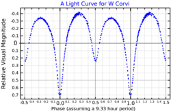 WCrvLightCurve.png