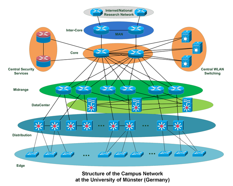 File:WWU-network-structure-v1.png