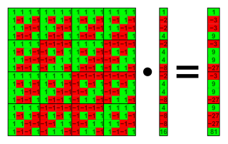 Walsh matrix