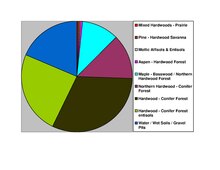 Soils of Washburn County Washburn Co WI Pie Chart No Text Version.pdf