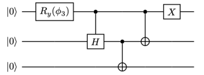 Quantum circuit that generates a 3 qubit-
|
W
> 
{\displaystyle |\mathrm {W} \rangle }
state using two and single qubit quantum gates, i.e. a Ry-rotation gate, a controlled Hadamard gate, 2 CNOT gates and an X gate. The angle of rotation is
ph
3
=
2
arccos
[?]
(
1
/
3
)
{\textstyle \phi _{3}=2\arccos \left(1/{\sqrt {3}}\right)}
. Wstate quantumcircuit.png