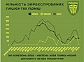 Мініатюра для версії від 07:23, 3 травня 2024