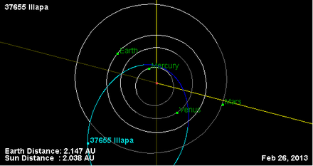 Орбита астероида 37655 (плоскость).png