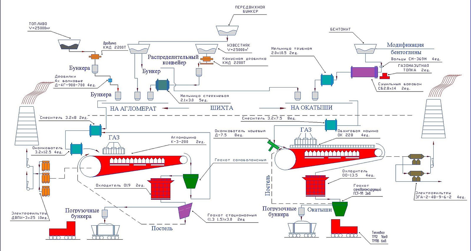 Схема производства агломерата