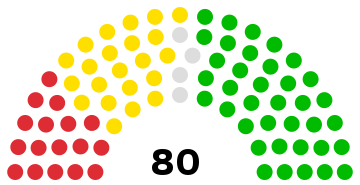 1922 nz parliament.svg