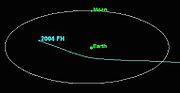 Thumbnail for List of asteroid close approaches to Earth