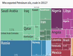 Crude oil export treemap (2012) from Harvard Atlas of Economic Complexity 2012 Crude Oil Export Treemap.png
