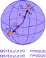 2 particles constrained spherical surface.svg
