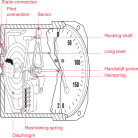 ASI components