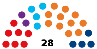 Élections législatives andorranes de 2019