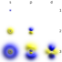 Hình thu nhỏ cho Electron