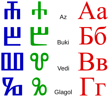 Kyrillisches Alphabet Wikiwand