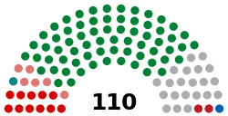 Belarus House of Representatives 2021.svg