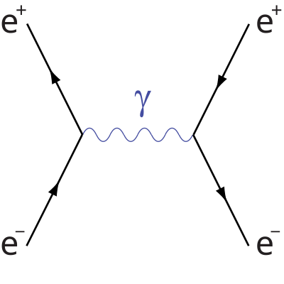 Bhabha scattering