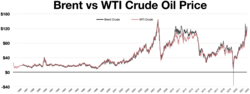 Thumbnail for Benchmark (crude oil)