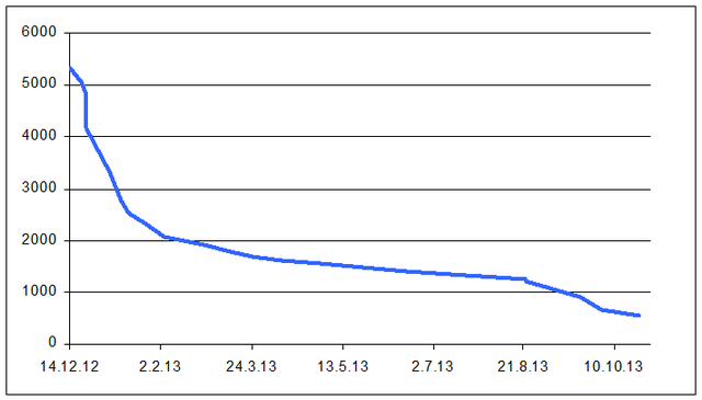 Excel Links Not Working